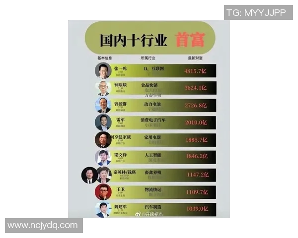 中国体育明星收入排行榜揭晓谁是最赚钱的运动员和他们的财富秘诀 中国体育明星收入排行榜揭晓谁是最赚钱的运动员和他们的财富秘诀