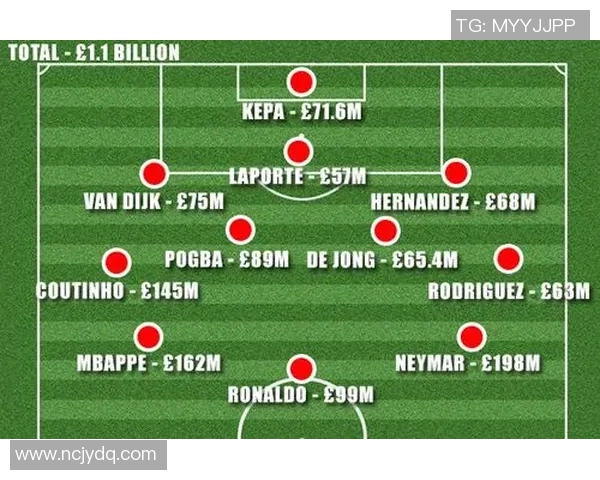 了解足球明星身价的多种途径与方法解析