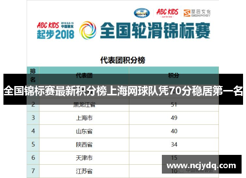 全国锦标赛最新积分榜上海网球队凭70分稳居第一名