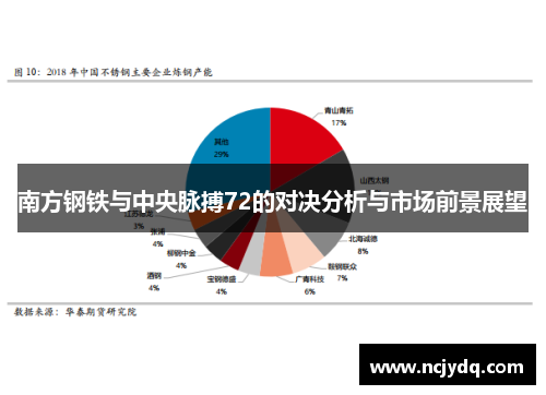 南方钢铁与中央脉搏72的对决分析与市场前景展望