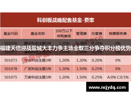 福建天信迎战盐城大丰力争主场全取三分争夺积分榜优势